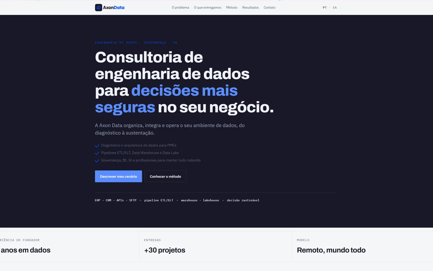 Página inicial do site da Axon Data, consultoria de engenharia de dados